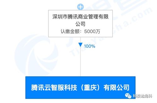 腾讯云智服科技落户重庆，5000万注册资本加码数字内容制作服务